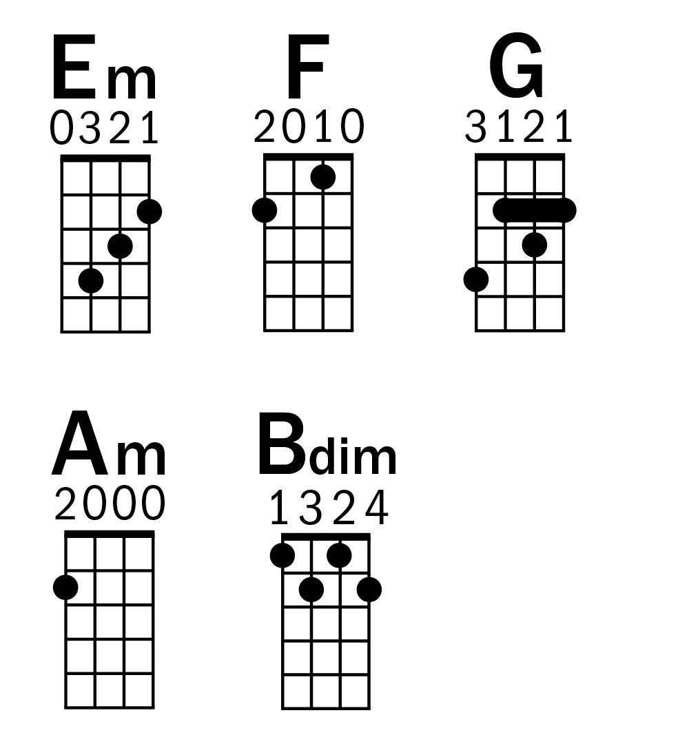 Схема аккорд 101