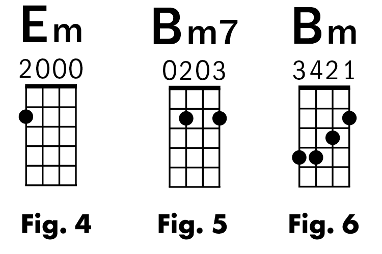 Аккорд bm. Аккорд БМ на укулеле. Аккорд ВМ на укулеле. Аккорд BM укулеле упрощенный. Bm7 Аккорд укулеле.