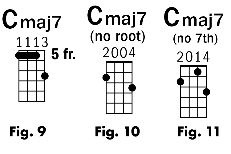 Cmaj7