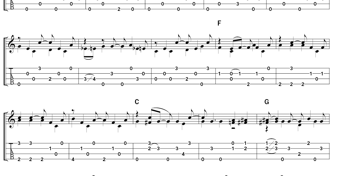 Мираж новый герой текст. Токийский гуль на гитаре табы. Токийский гуль на укулеле табы. Токийский гуль укулеле табулатура. Опенинг Наруто на укулеле табы.