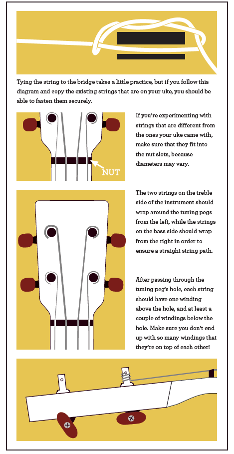 How To Choose And Install A New Set Of Strings For Your Ukulele ...